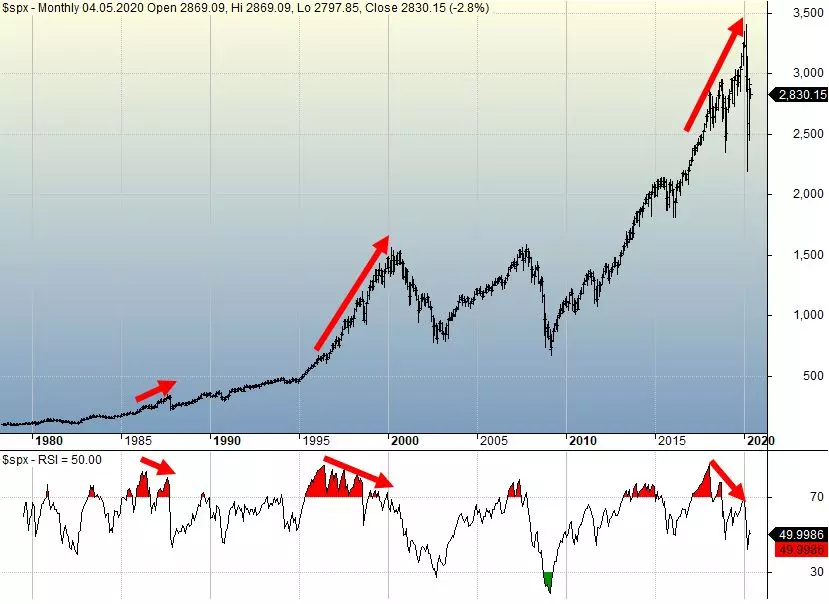 20200504 00 SPX corona crash monthly